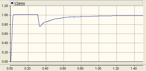 大型電機(jī)啟動(dòng) 大型電機(jī)啟動(dòng)